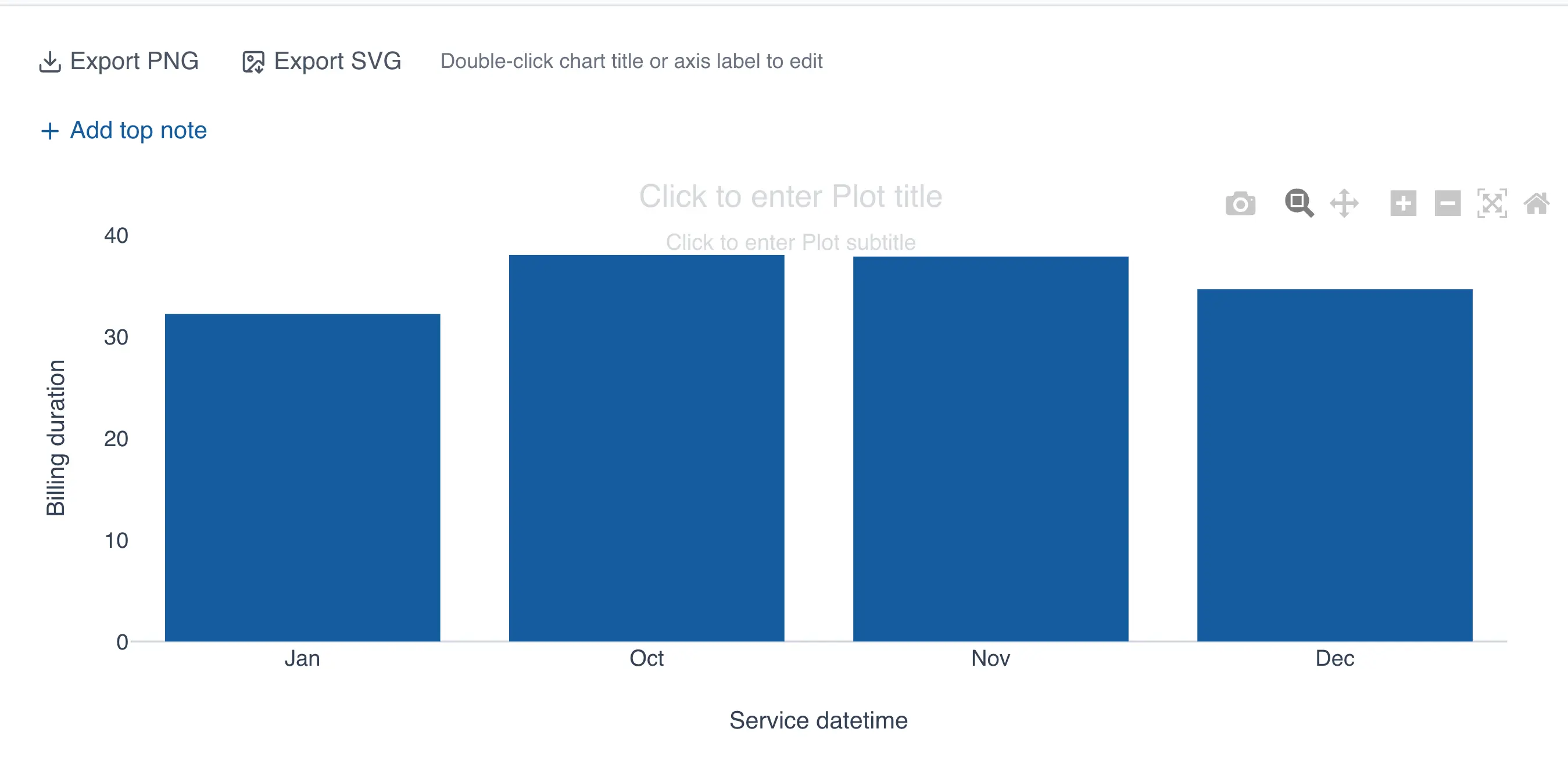 Bar chart grouped by month
