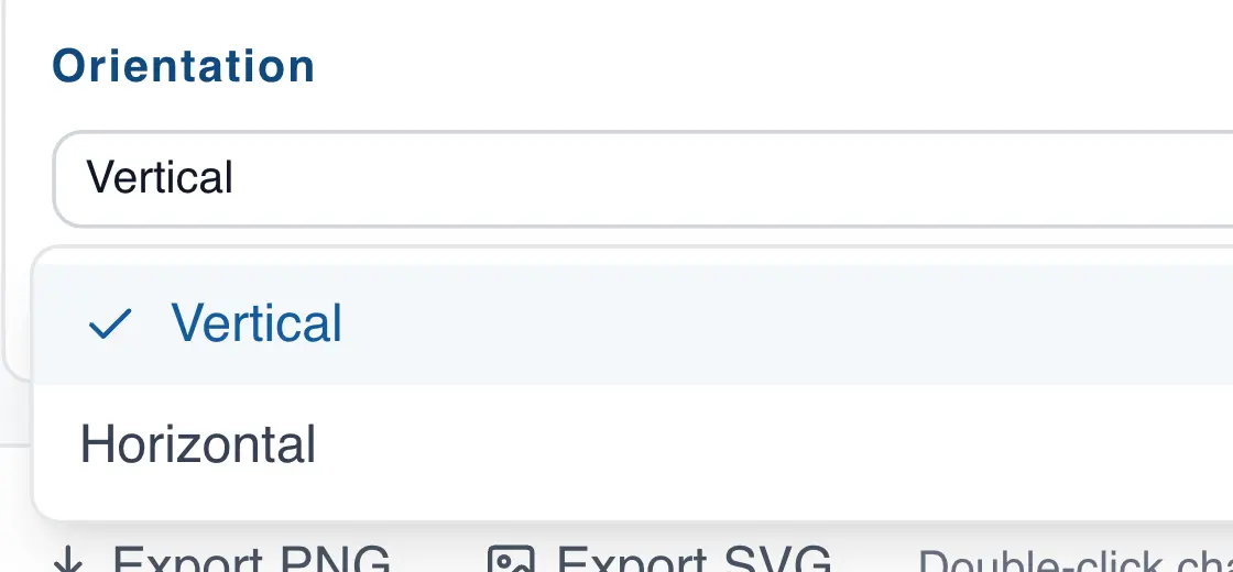 Bar chart orientation