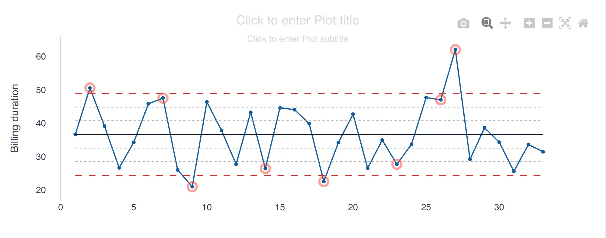 Control zone settings