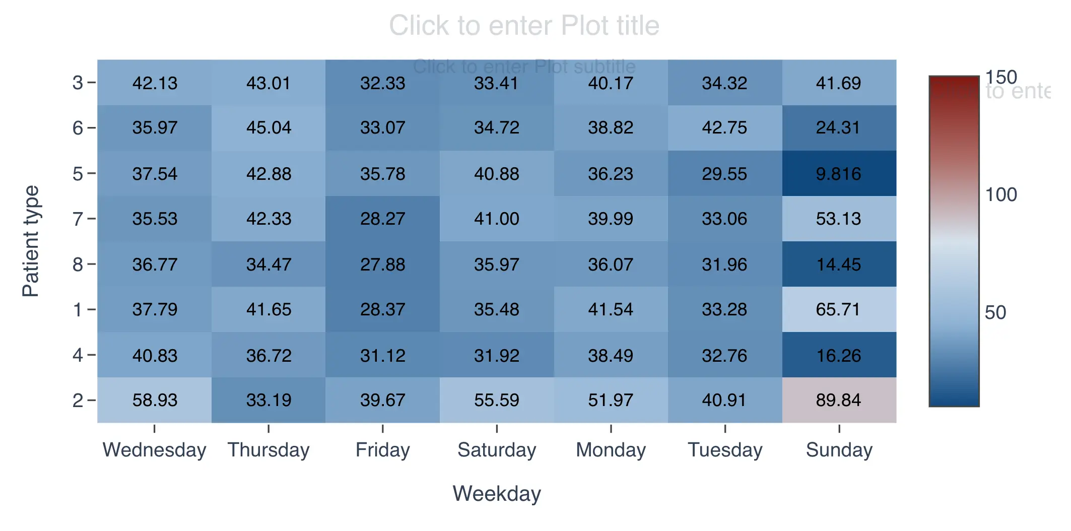 Heat map with custom midpoint value